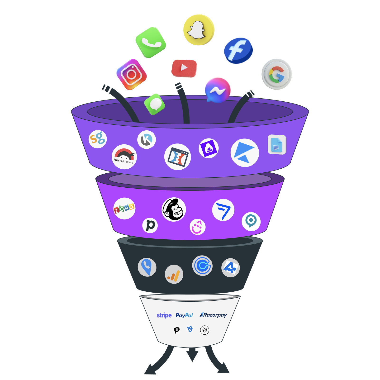 Digital marketing funnel with integrated tools